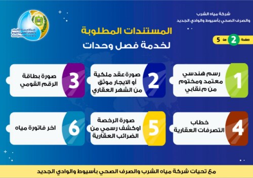 مياه أسيوط .. تستأنف العمل بالفروع التجارية ومراكز خدمة العملاء السبت القادم